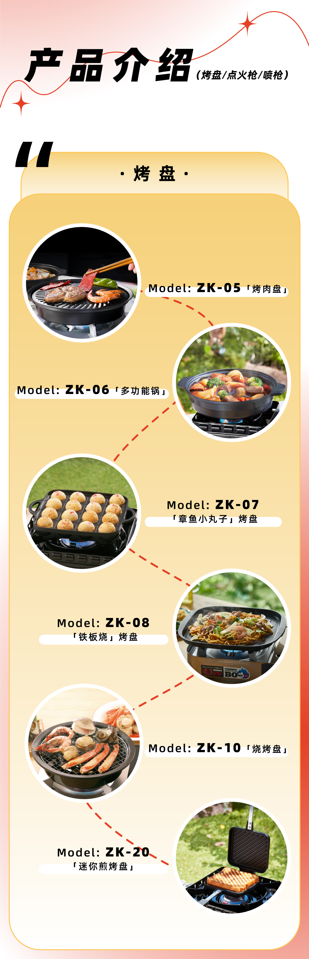 產(chǎn)品介紹（烤盤(pán)/點(diǎn)火槍/噴槍?zhuān)? width=